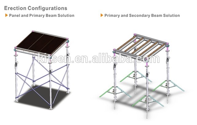 Light and Safe Modular Aluminum Soffit Forms with Phenolic Wood