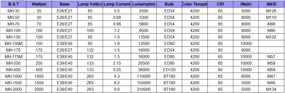 Metal Halide lamp 1000W American standard or European standard