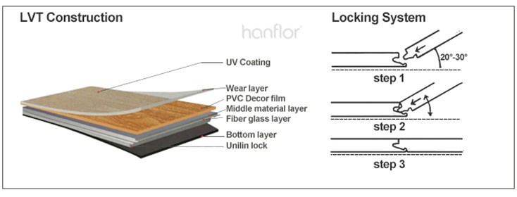 HIF1729 - Latest Wood design pvc / vinyl flooring