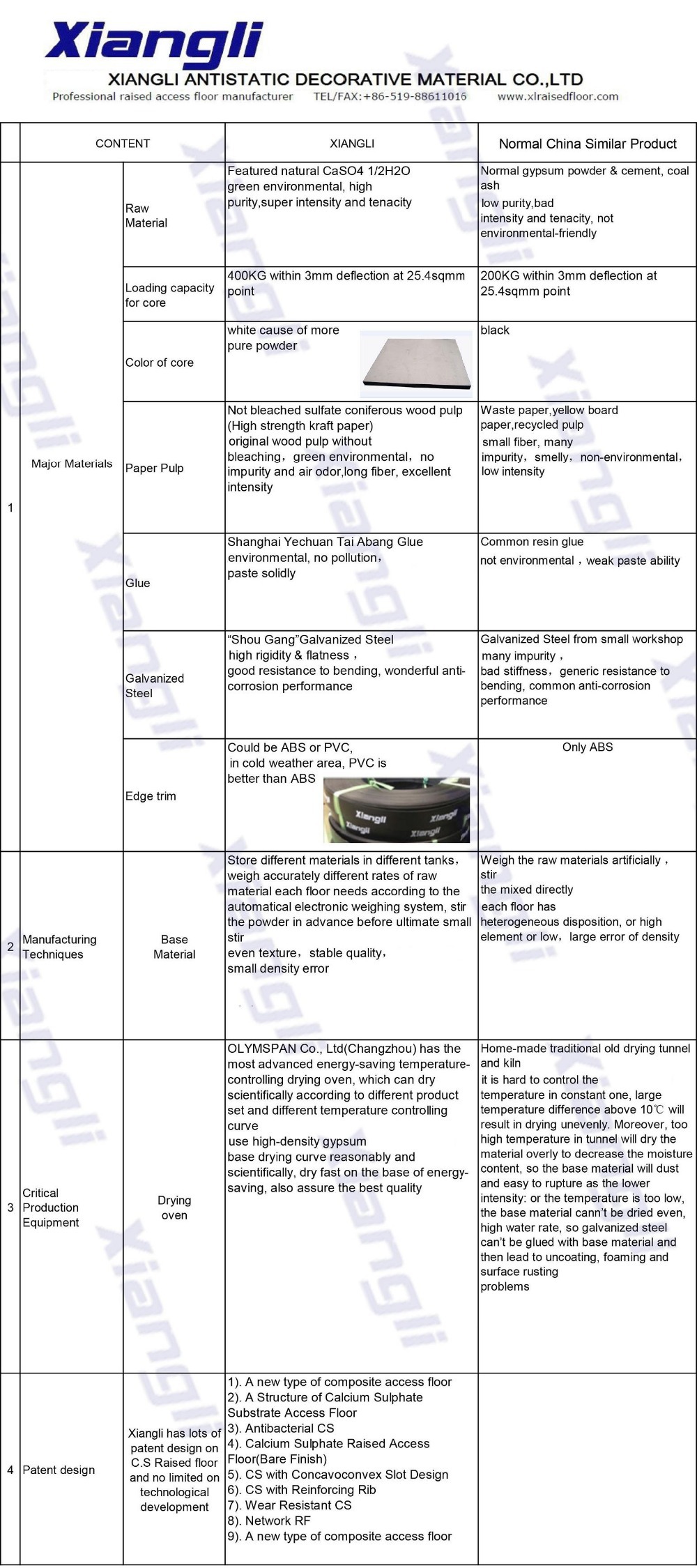 anti-static calcium sulphate raised floor building decoration