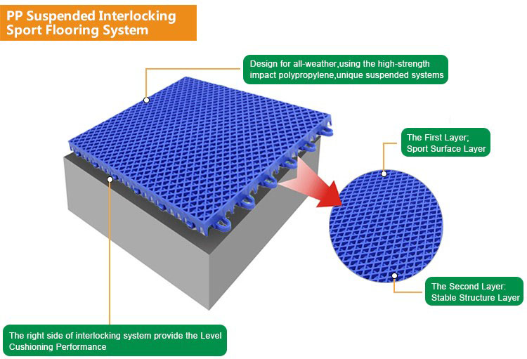 High Density PP Badminton Court Removable Sports Flooring Interlocking