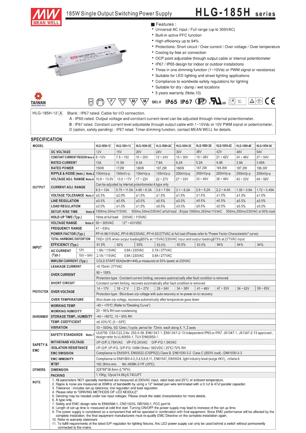 Meanwell Driver 185W 12V/24V/36V/48W with UL approval