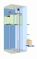 SRH GRFH Hydraulic Freight Elevator--the diversified lifting modes