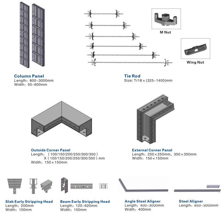 Adjustable concrete ply forms for Interior refurbishing