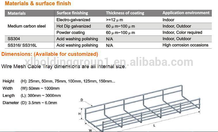 Factory Specializing in Cable Tray Support Systems (UL,cUL,CE,IEC,ISO) wth brand XTRAY