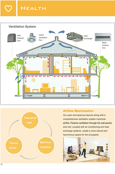 High quality prefab house for hot sale Modular House