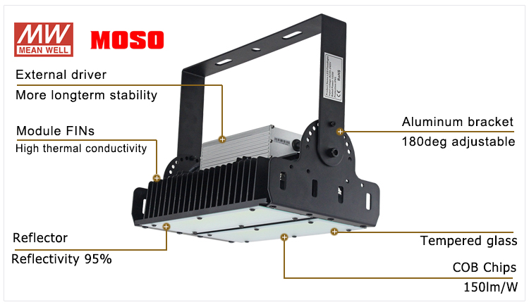 high power 100w led flood light outdoor ip65 waterproof MOSO Driver