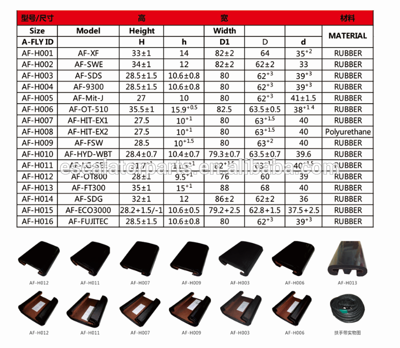 escalator handrail rubber handrail for escalator spare parts