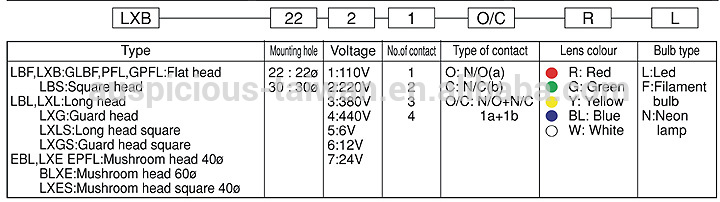 22mm, 30mm Momentary Illuminated Push Button Switch