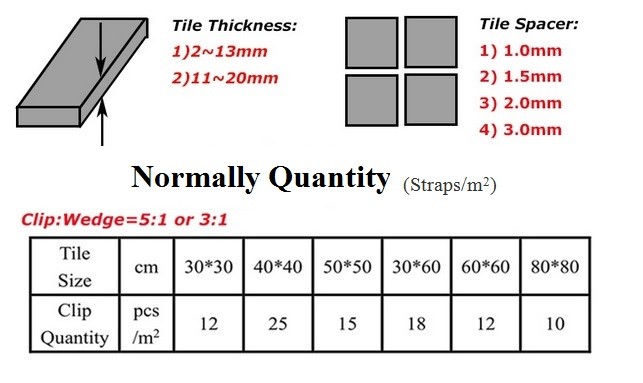 1/32" 1/16" 1/8" tile leveling system tile clips