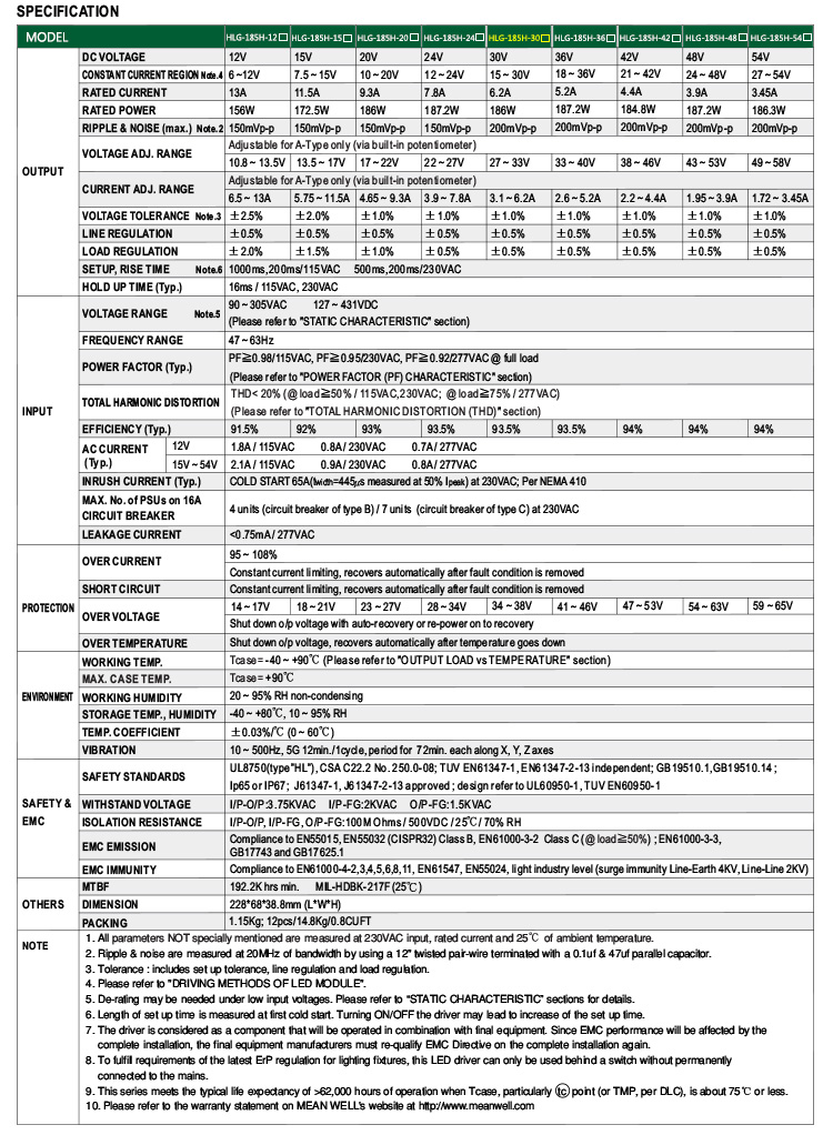 MW HLG-185H-30 Operates From 90~305VAC 185W 30V LED Driver