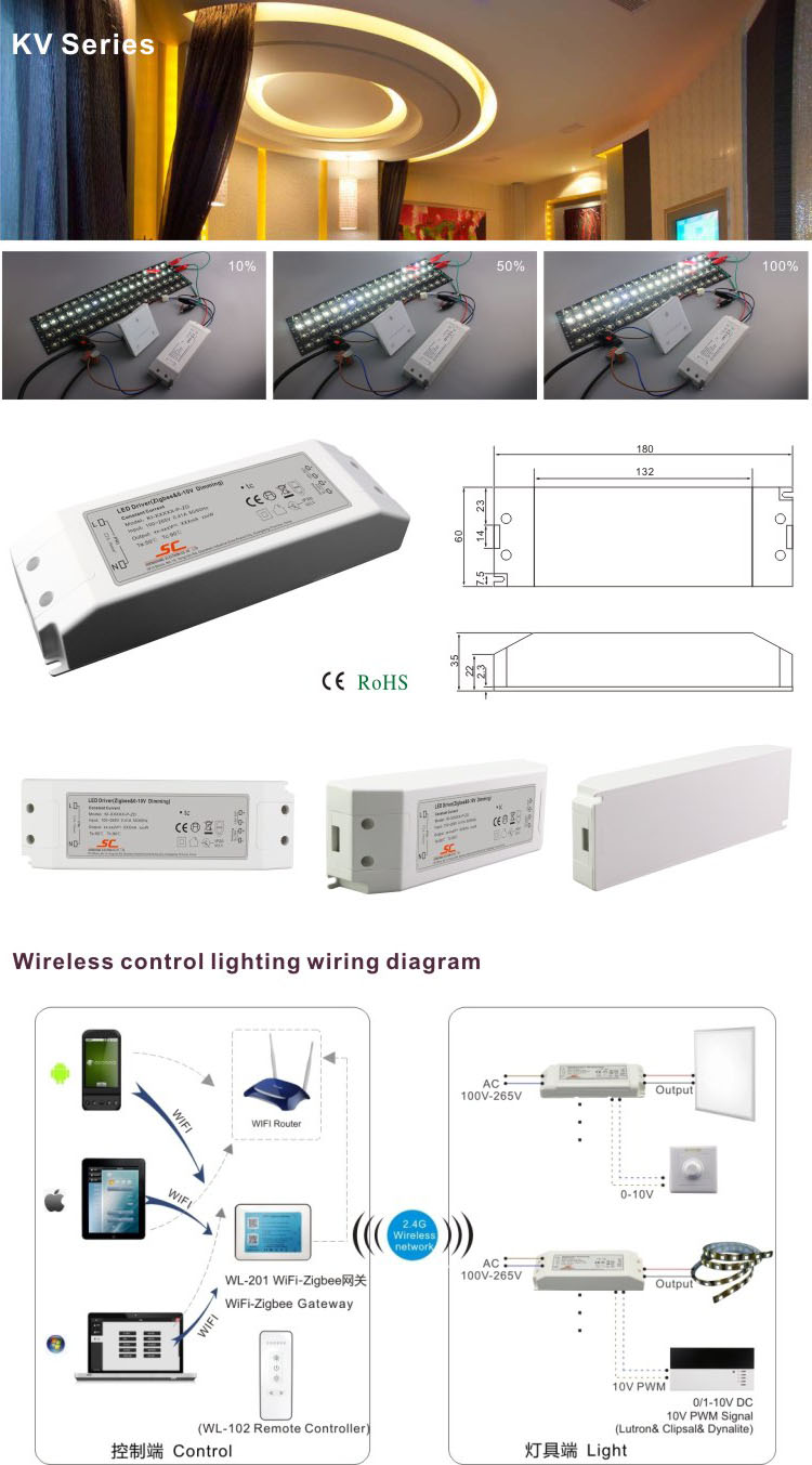 30W 12V 24V 36V 48V Wireless Network Zigbee LED Driver for LED Lighting