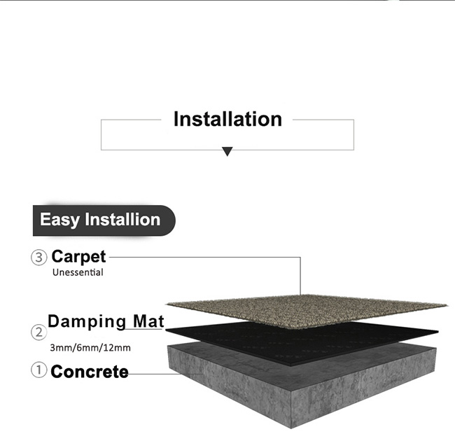 Moisture proof anticorrosion and mildew resistance soundproof mat for ground