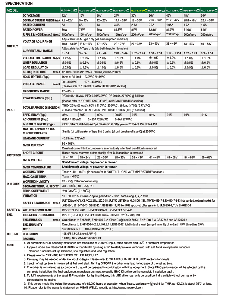 Meanwell HLG-80H-30 Constant Current 80W 30V LED Power Supply