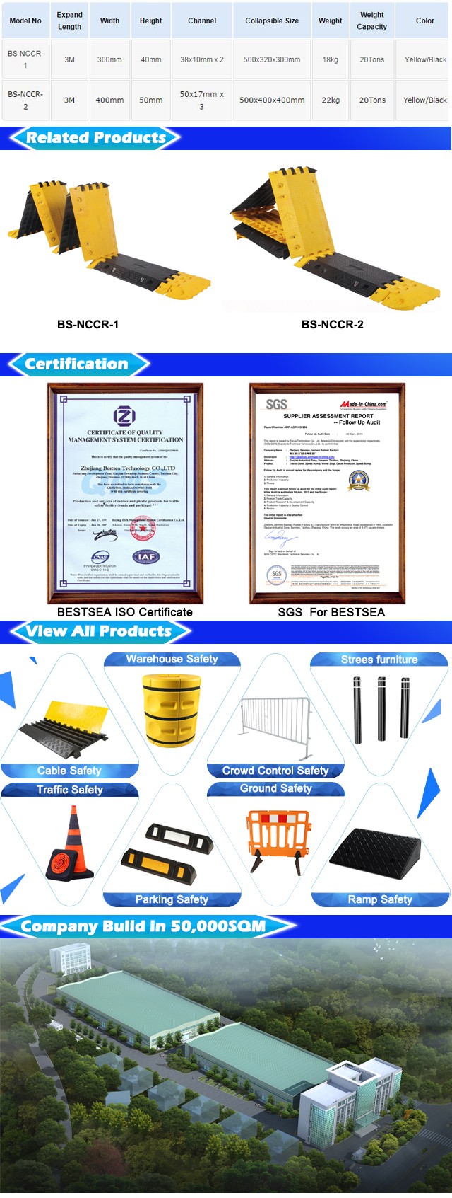 Underground PVC Cable Protection Cover