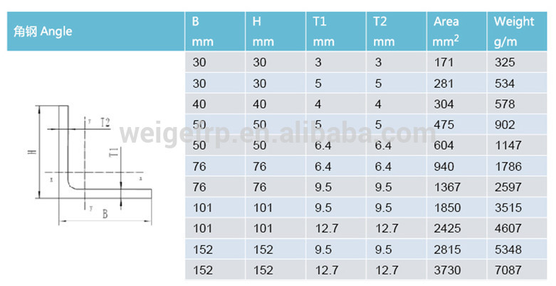 New construction profiles pultrusion frp angle