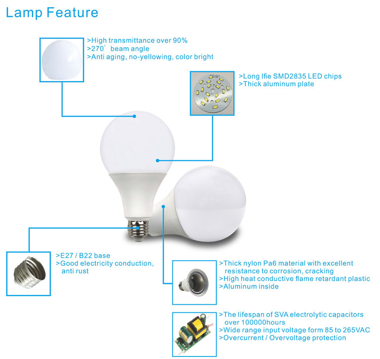 A60 led bulb light