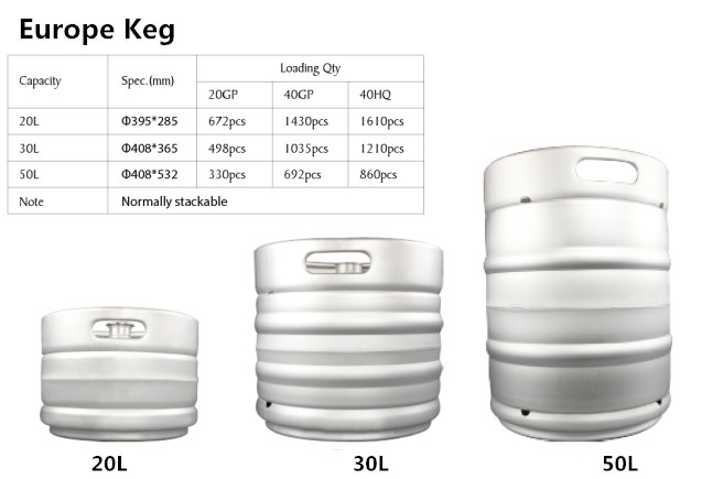 20L/30L/50L Europe barrel