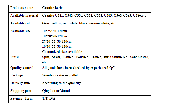 Cheap grey granite kerb stone popular in Germany