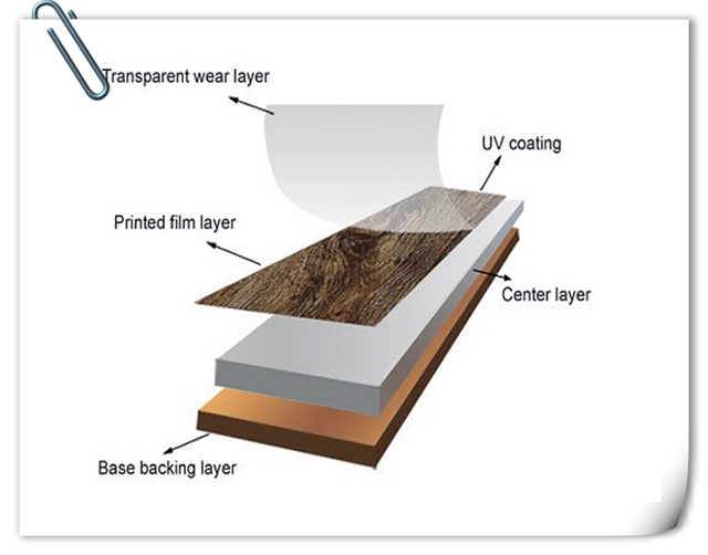 Hanflor high quality thick 2mm/3mm/4mm/5mm PVC Vinyl Floor