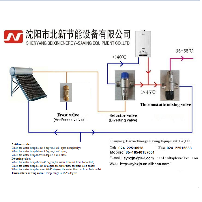 Solar water heater protection antifreeze valve