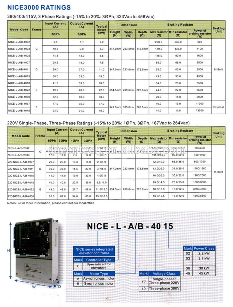 China Supplier Cheap Nice 3000 Elevator Controller Price
