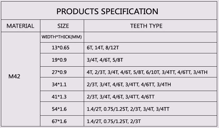 Competitive price 80*1.6mm and 3-1/5*0.063 inch bimetal band saw blade for band sawing machinery