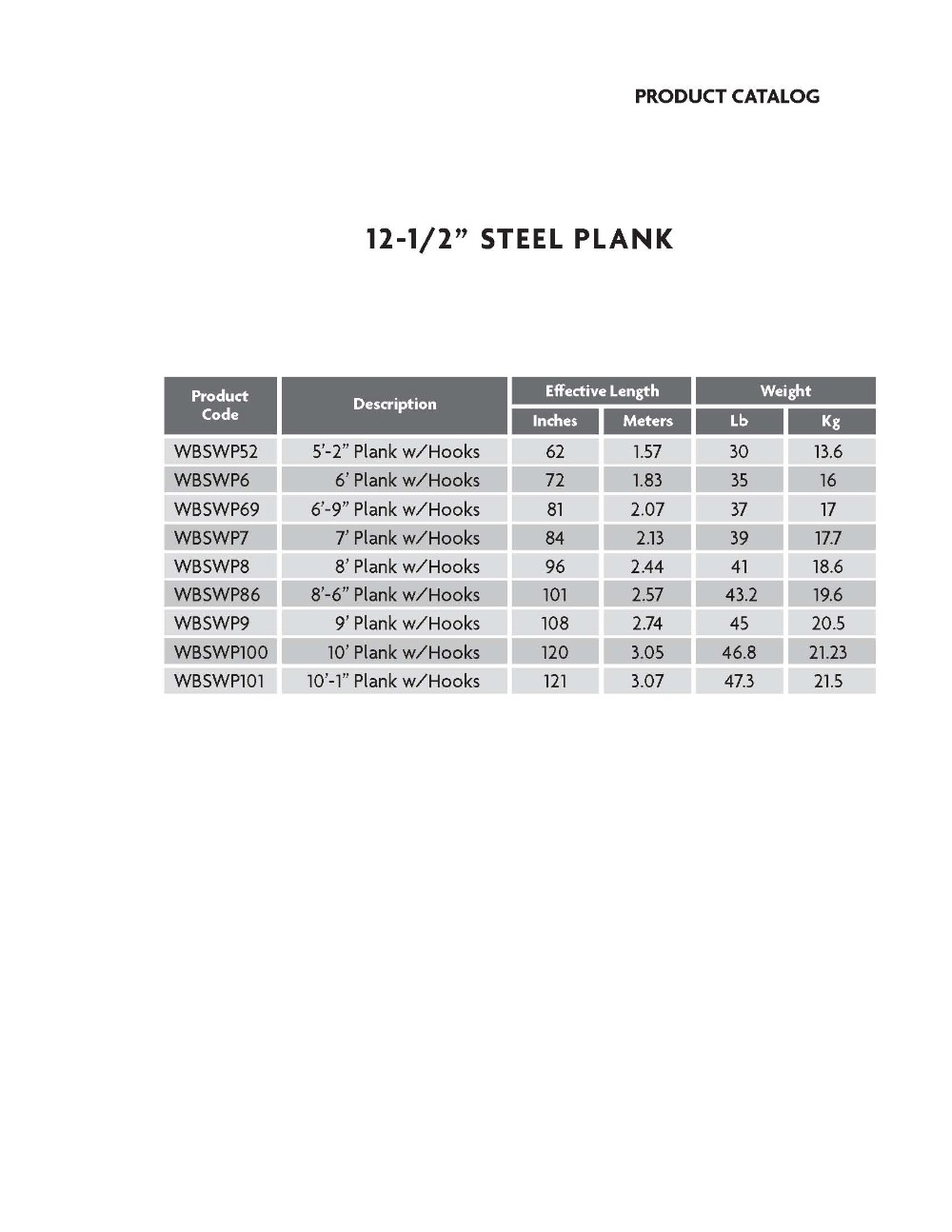 Scaffold Toe Board / Metal Plank / Toe Board Scaffolding for sale