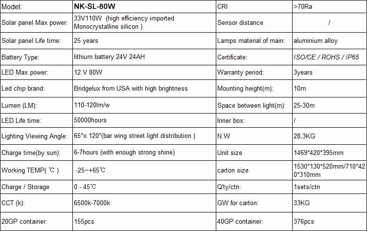 80W Outdoor IP65 All in one integrated led solar street light with photocell