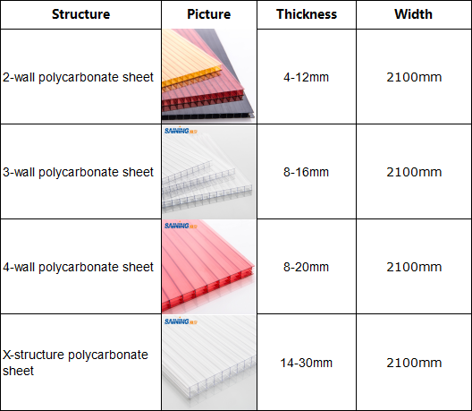 16mm thickness sheet polycarbonate sunshade roof sheet used commercial greenhouses