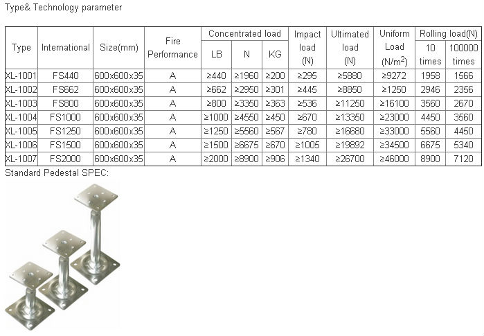 Factory High Quality Anti-static PVC Steel Raised Floor for Data Center Using