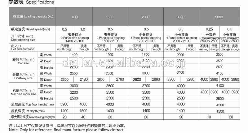 Goods Lift/ Best Quality, Competitive Price freight elevator/car lift for sale  from china factory