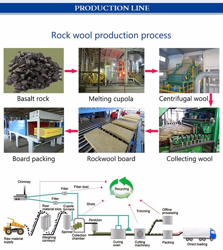 Fireproof soundproof thermal  Insulation Materials rock wool board panels ceiling rock wool board rock wool block