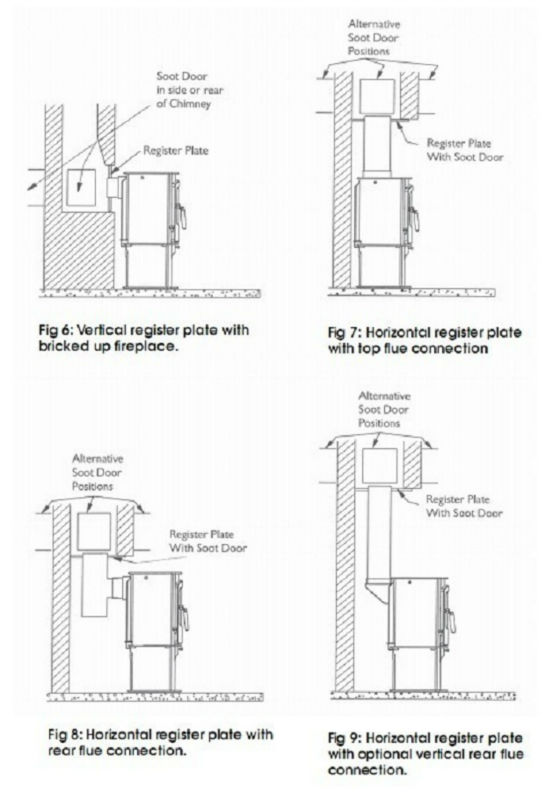 Solid fuel Energy saving cast iron stove