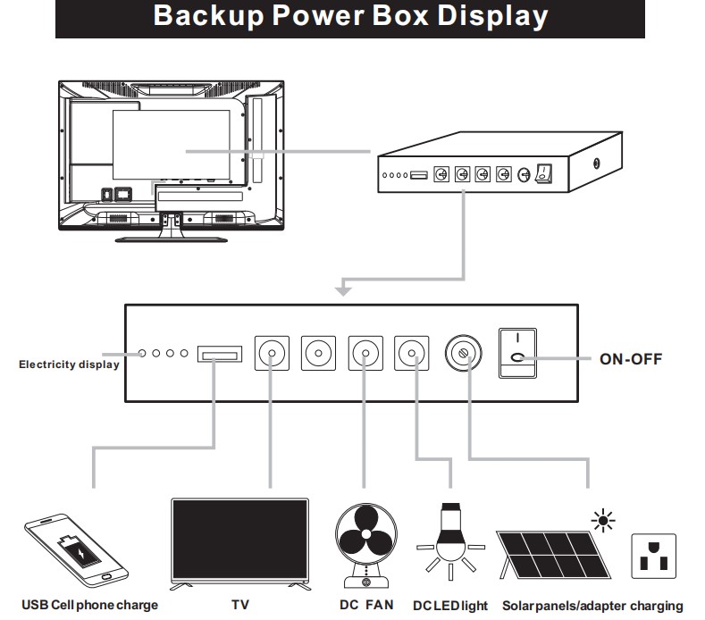 Chinese cheap price solar TV portable solar DC tv mindtech TV