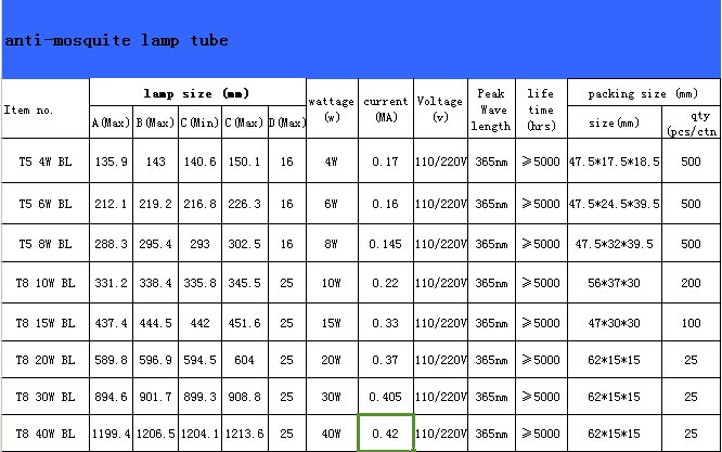 HAOCHAO Brand Ultraviolet Lamps F8T5 BL UVA for mosquitoes insect killer fly Fluorescent Lamp Blue Light black light