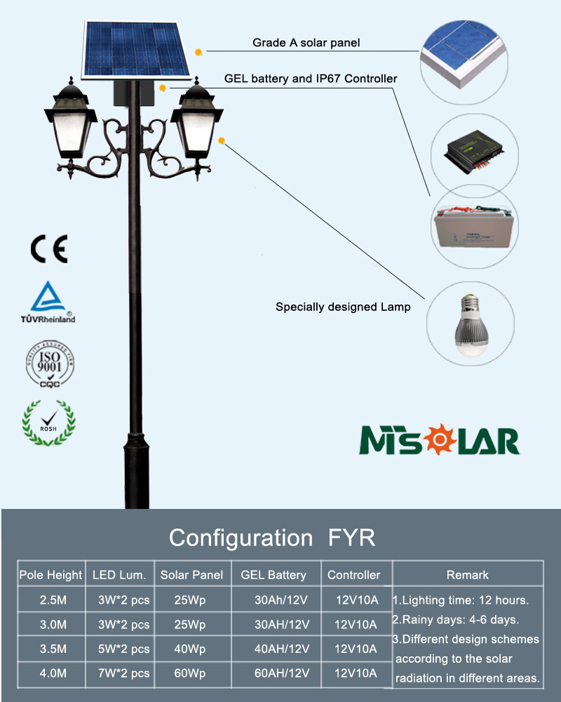 Original Manufacturer support Solar power LED Garden/Street Light on 5W 8W 12W 15W 18W 20W 25W 30W 40W 50W 60W