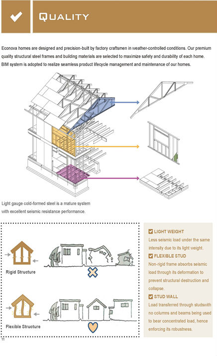 High quality prefab house for hot sale Modular House