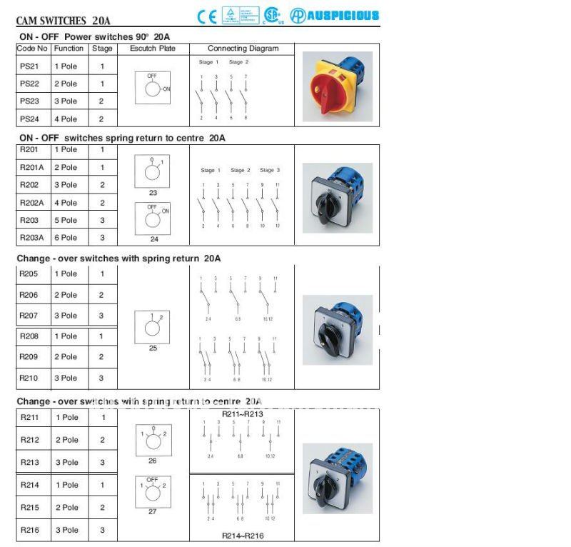 20A Chage Over Switch, Rotary Switch, Cam Switch with Spring Return (R205~R210)