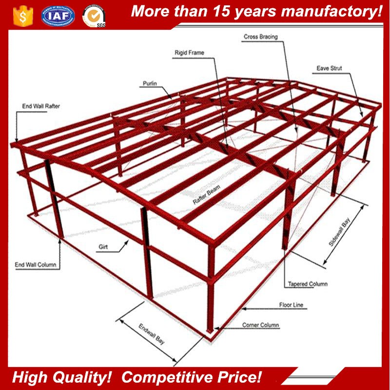 Light Steel Farm House Model for Layers and Broilers