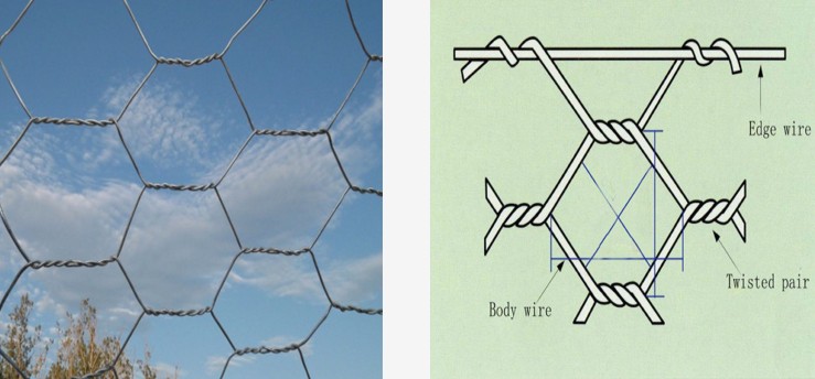 high grade Stainless Steel Hexagonal Wire Netting