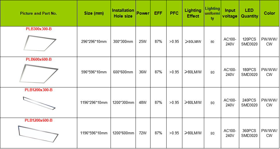 RGBW led panel light 600*600*10mm smd5050 120degree view angle