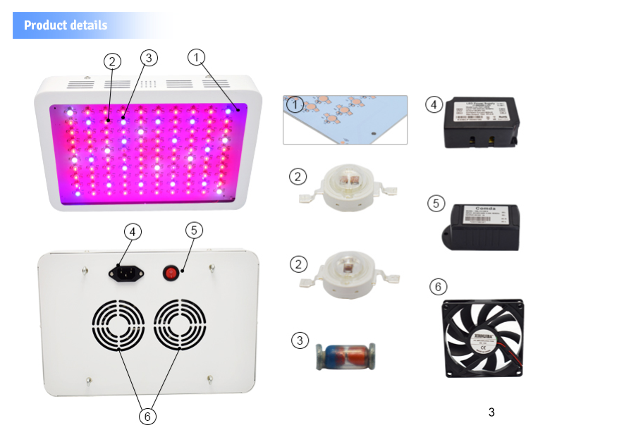 hot sale high efficient 200W 300W 400W 600W 800W 900W 1000W 1200W 1500W 1600W 1800W 2000W custom led indoor plant grow light