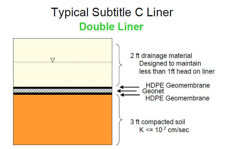 Non woven geotextile composite geomembrane for reinforcement