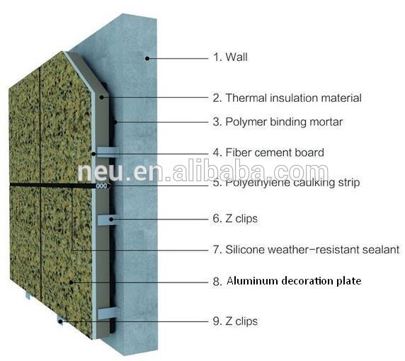 imitative stone integrative PU insulation panel board for building wall