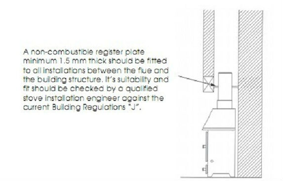 Solid fuel Energy saving cast iron stove