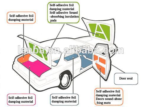 Hot selling lanbo car accessories reduce noise alu-butyl car sound deadening