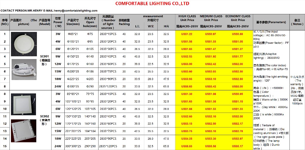 9W LED PANEL LIGHTS ROUND AND SQUARE