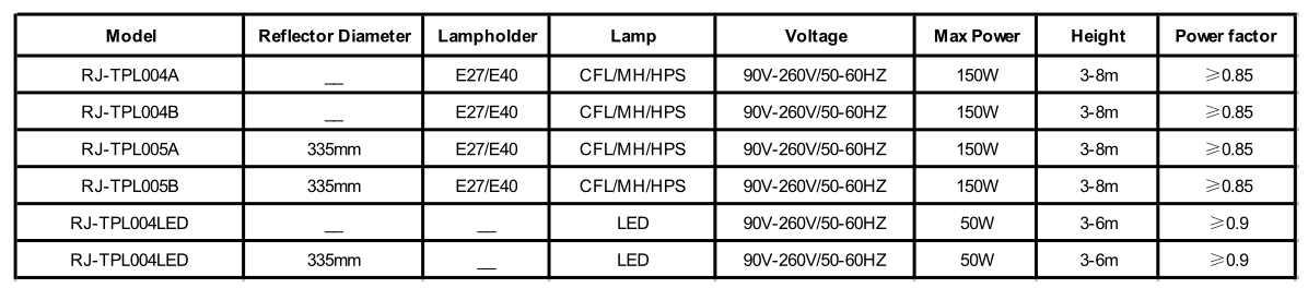 Explosion proof lighting 150W metal halide high bay light with water proof and dust proof