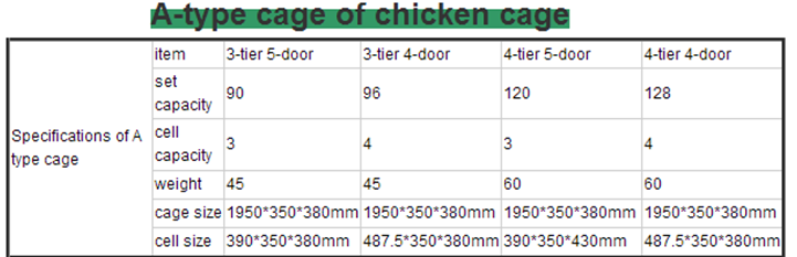 3 layers chicken cage/layer chicken cage